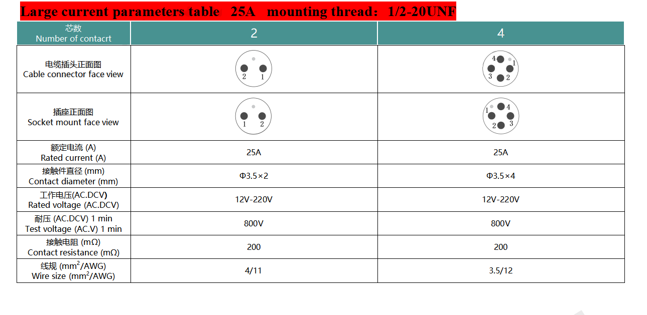 High Current 2Pin 4Pin Underwater Connector